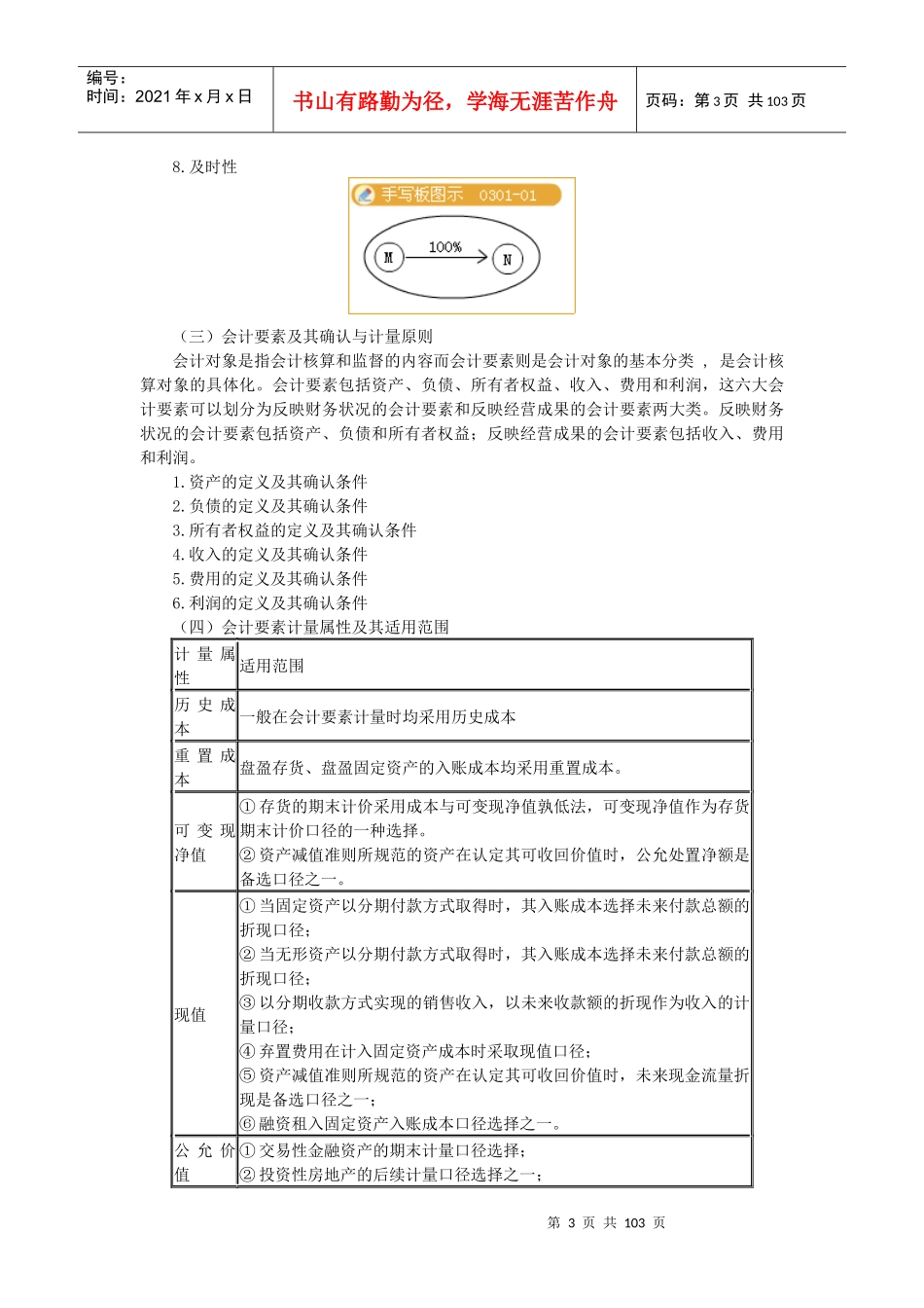 某年度财务会计及预习班管理知识分析讲义_第3页