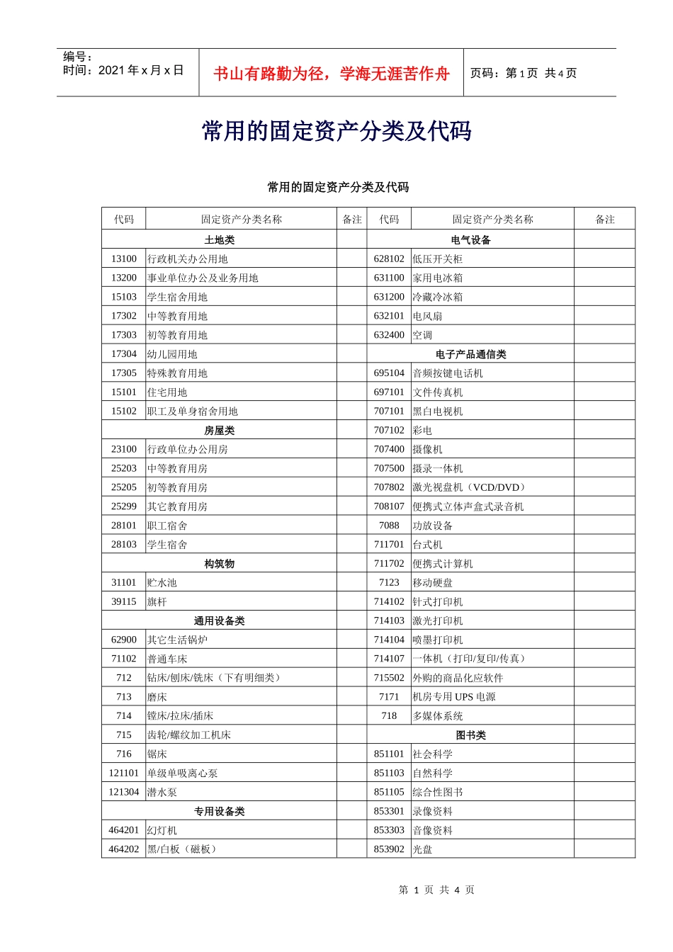 常用的固定资产分类及代码-江宁区财政局_第1页