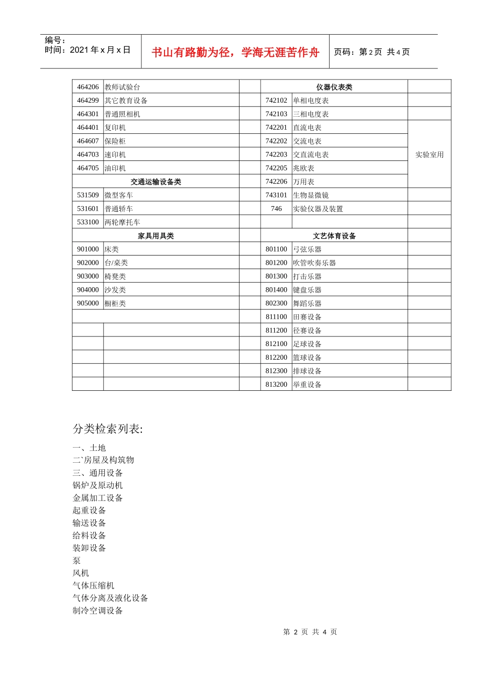 常用的固定资产分类及代码-江宁区财政局_第2页