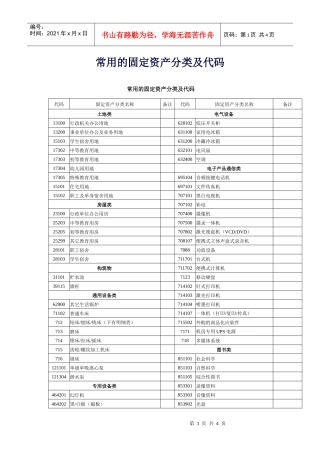 常用的固定资产分类及代码-江宁区财政局