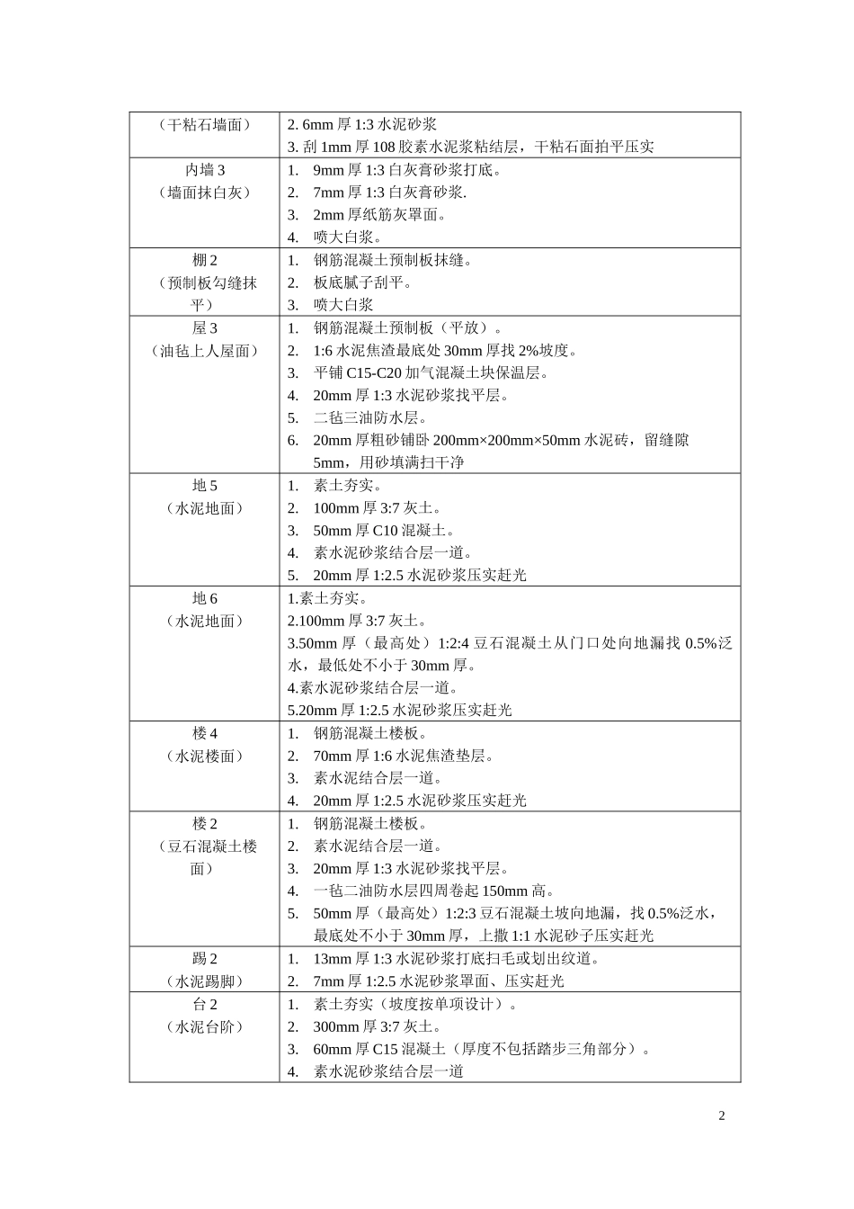 某住宅楼工程预算_第2页