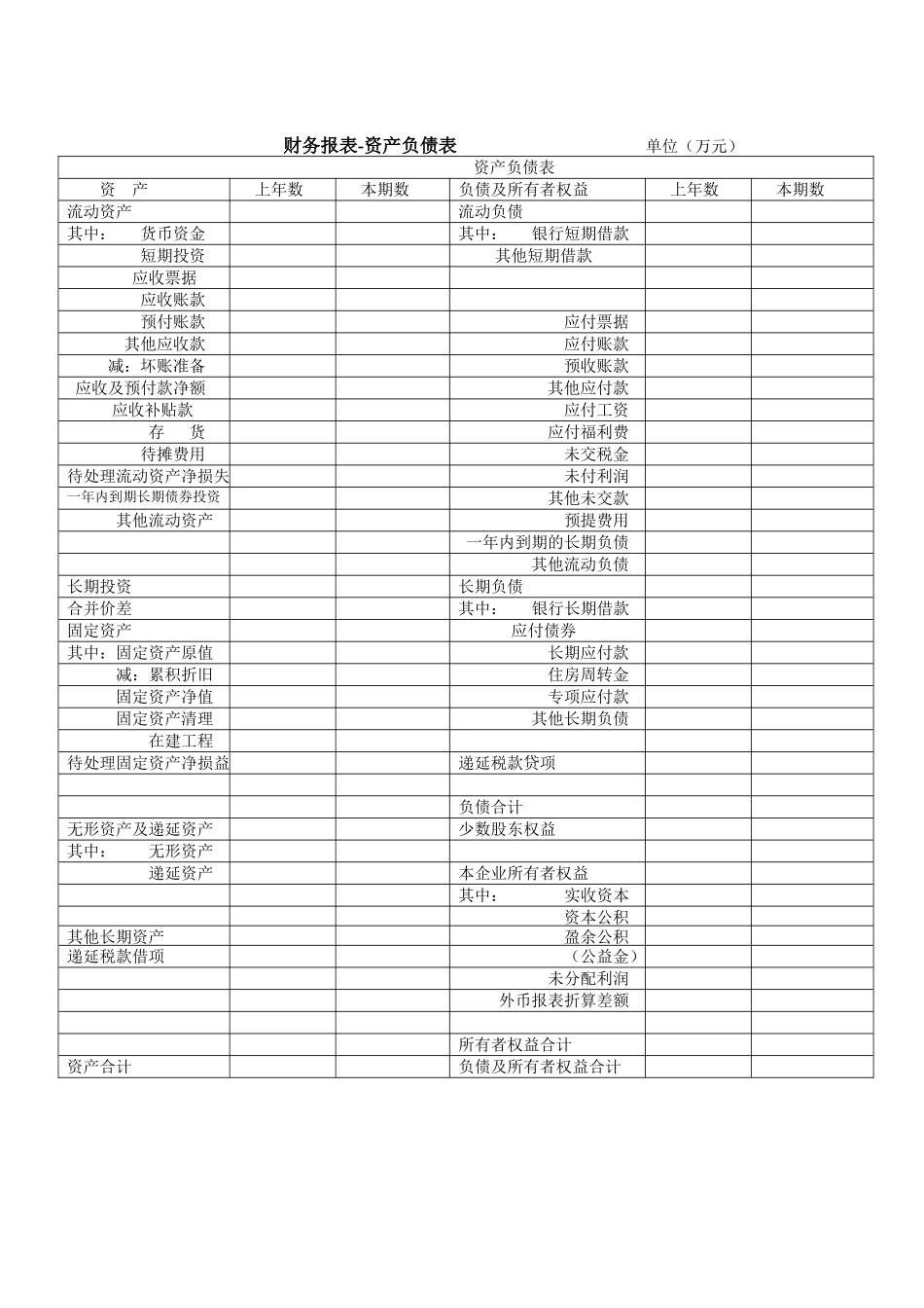 财务报表-资产负债表_第1页