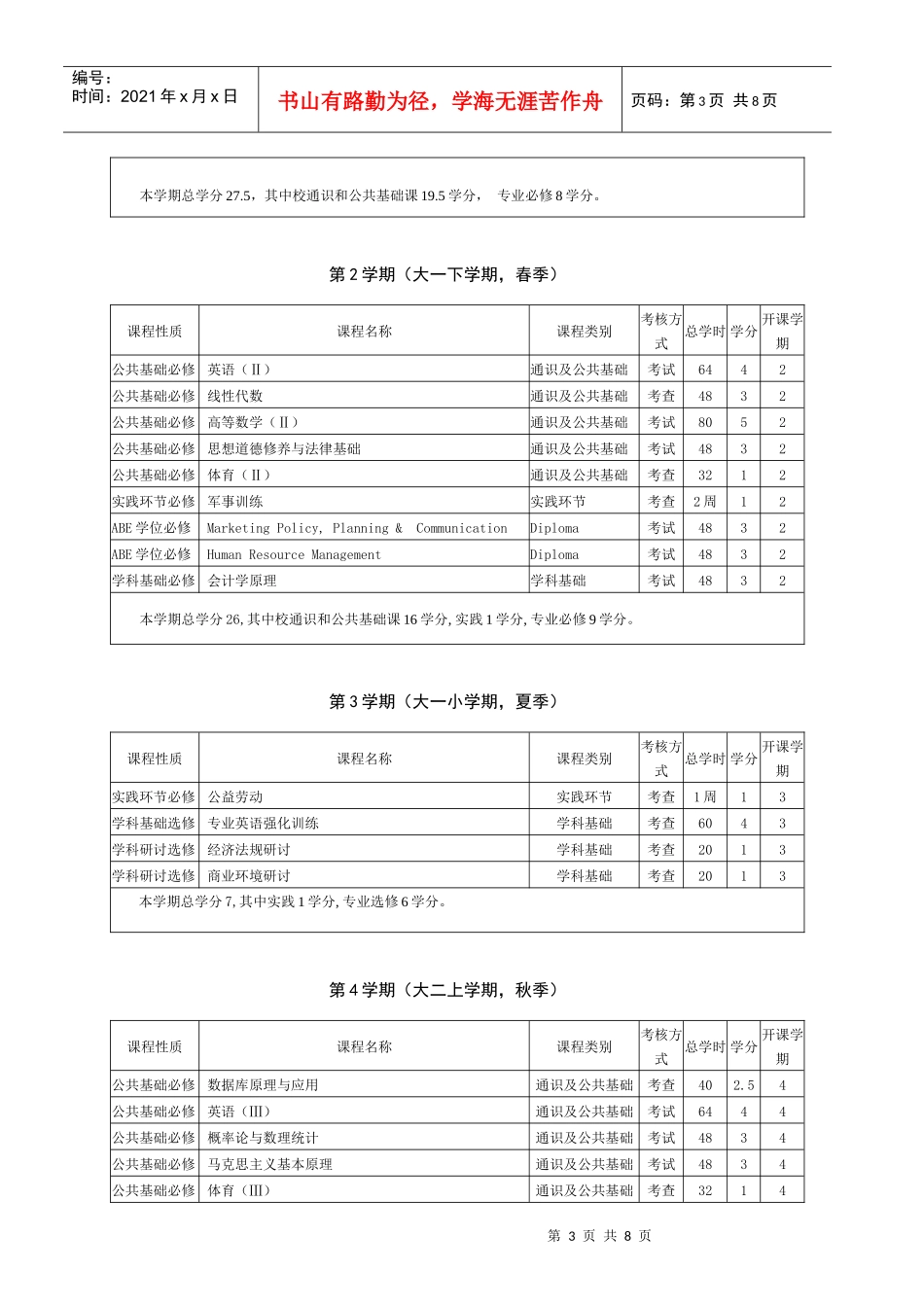财务与金融国际班建设报告-XXXX-3-1_第3页