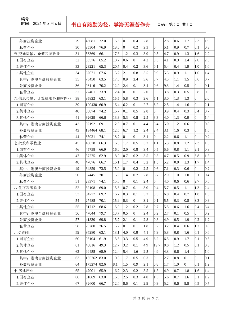 CFO-上海企业人工成本水平及构成情况_第2页