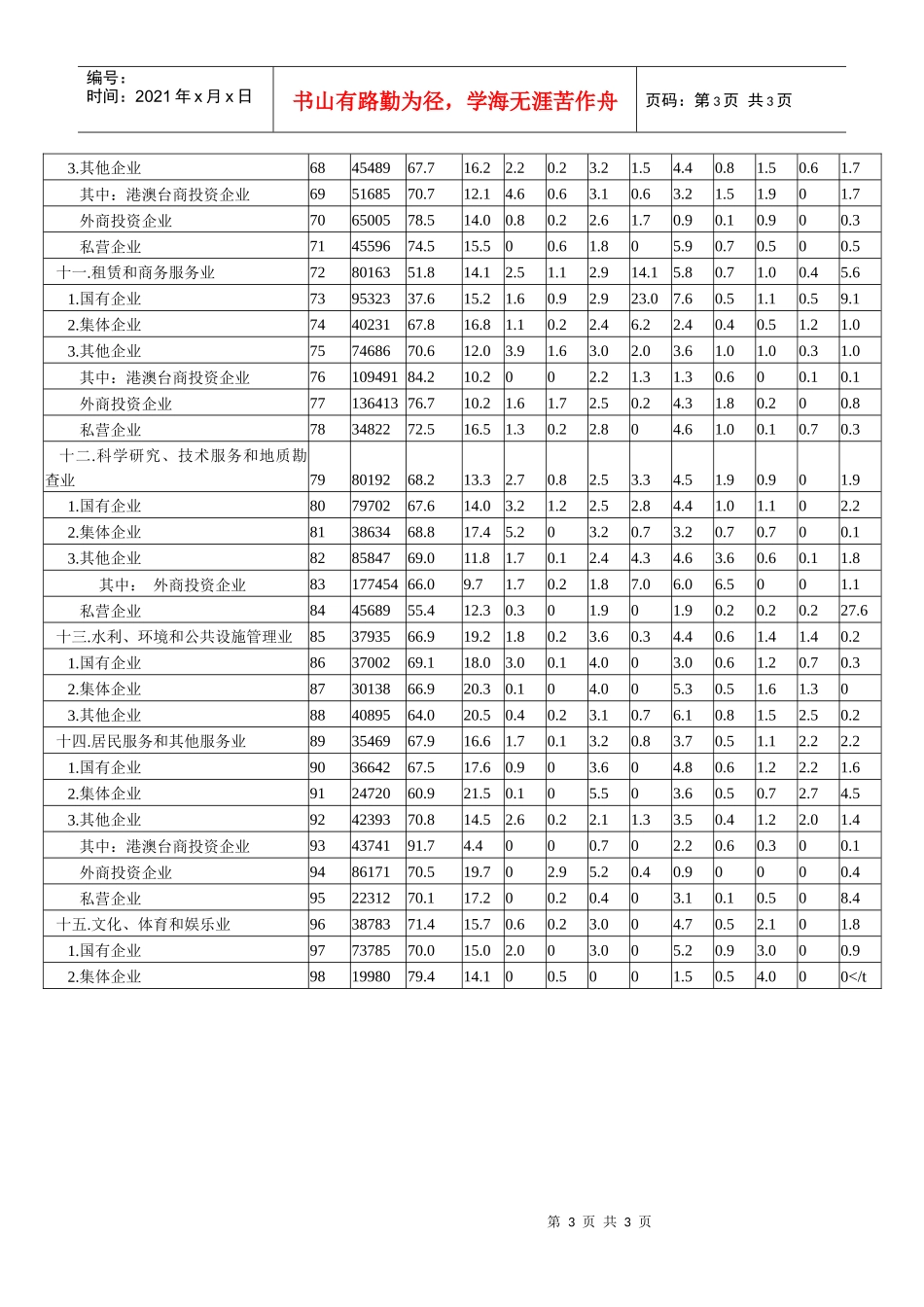 CFO-上海企业人工成本水平及构成情况_第3页