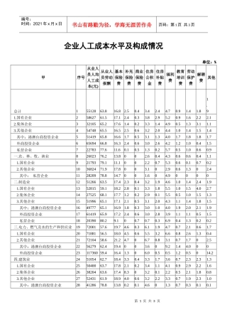 CFO-上海企业人工成本水平及构成情况