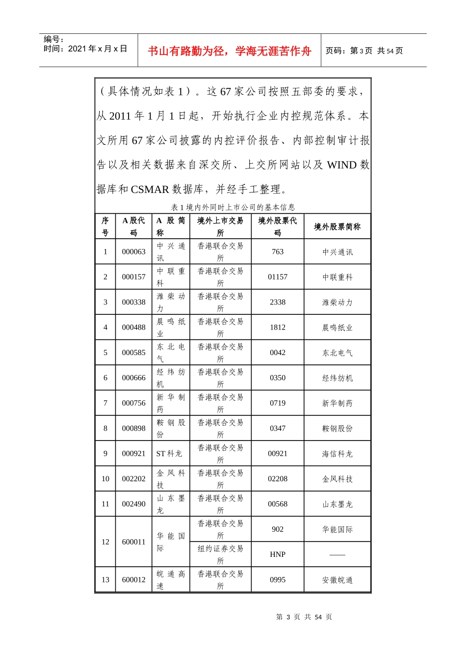 我国境内外同时上市公司XX年执行内控规范情况分析报告_第3页