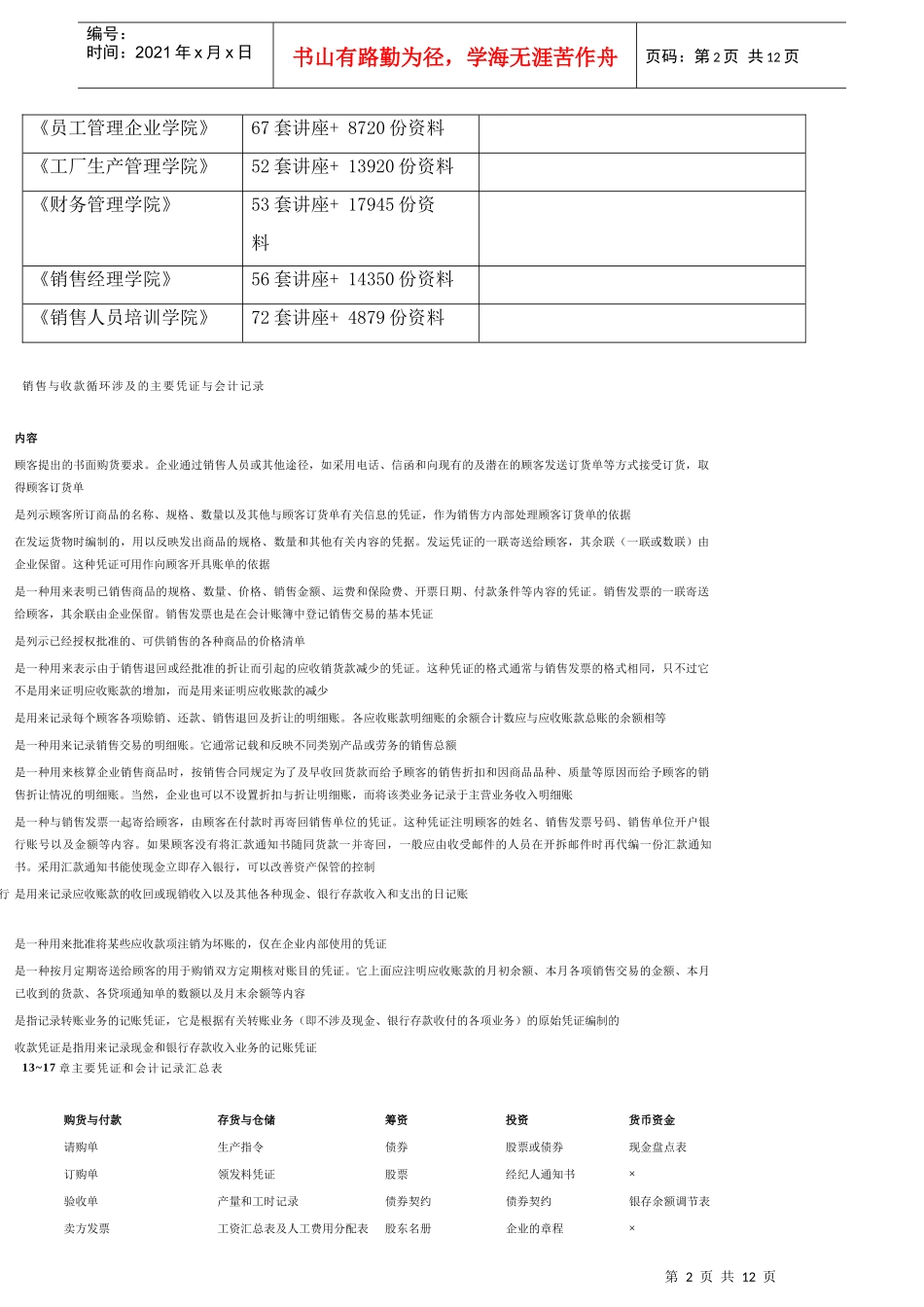 销售与收款循环涉及的主要凭证和会计记录_第2页