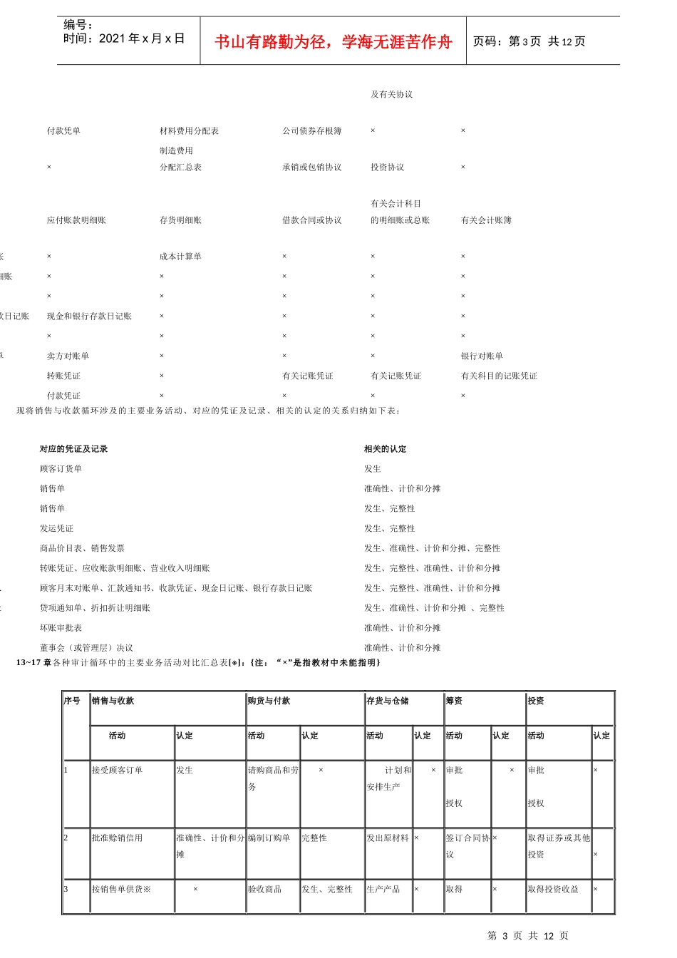 销售与收款循环涉及的主要凭证和会计记录_第3页