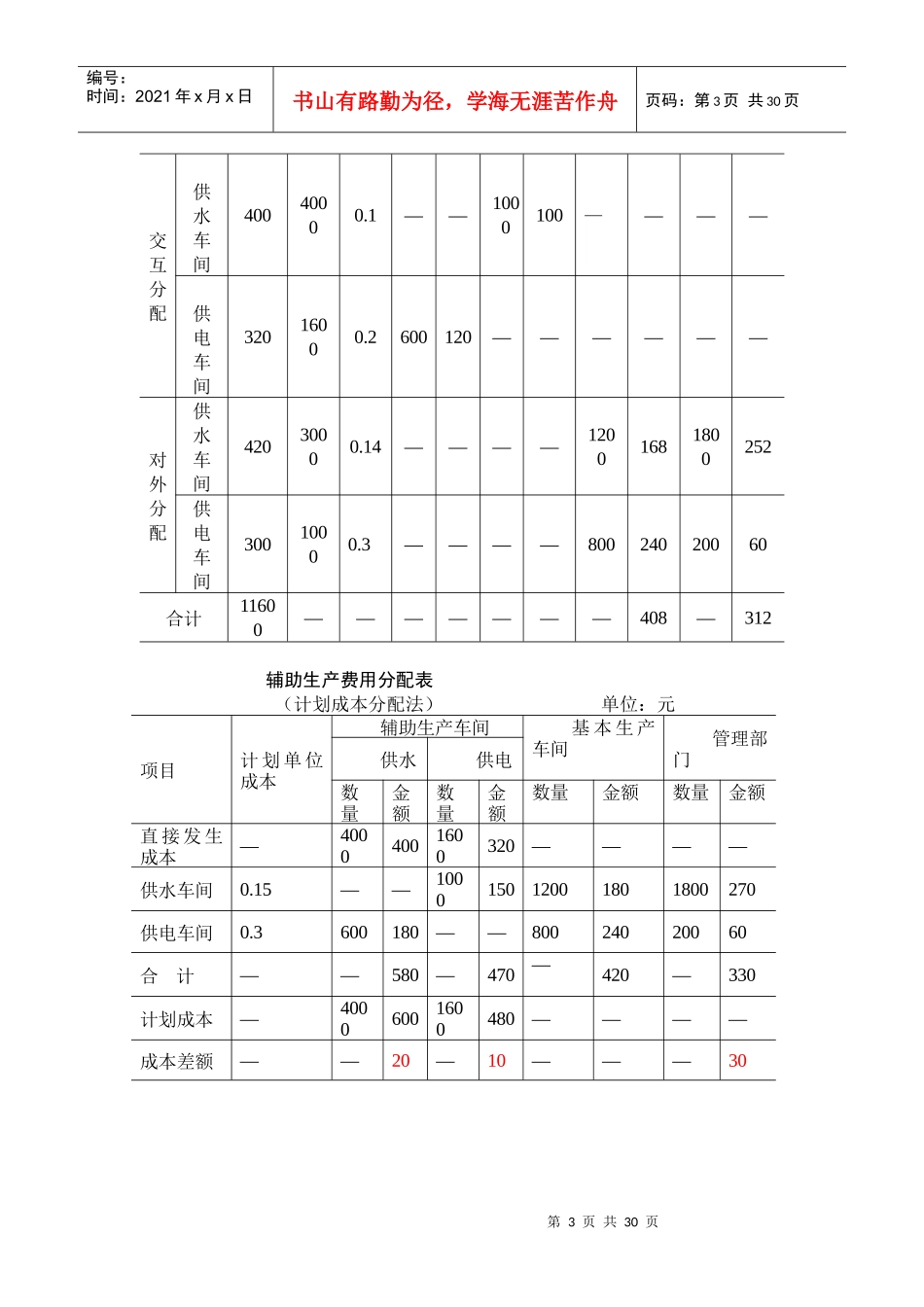 成本会计课后练习题答案_第3页