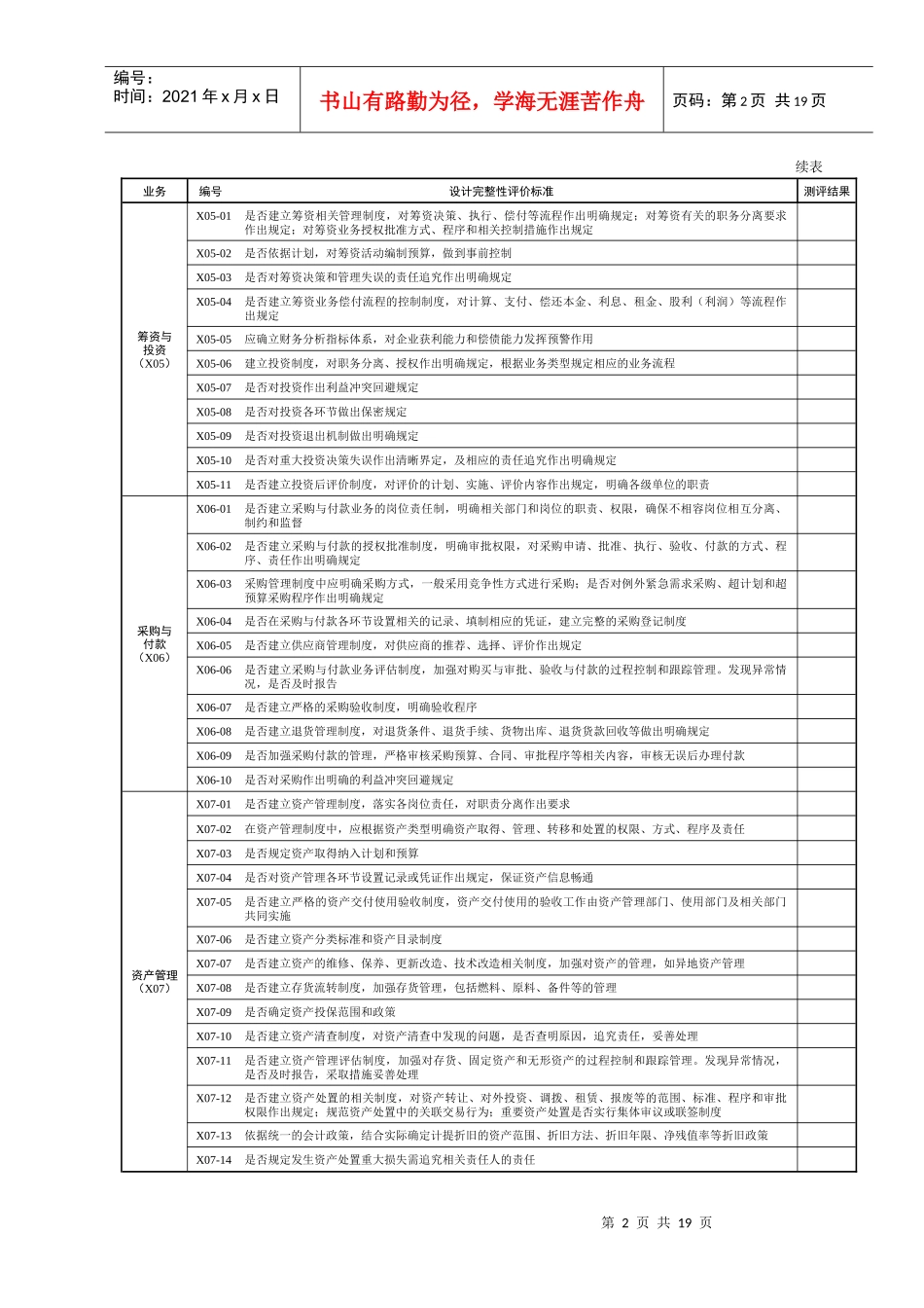风险内控三级指标_第2页