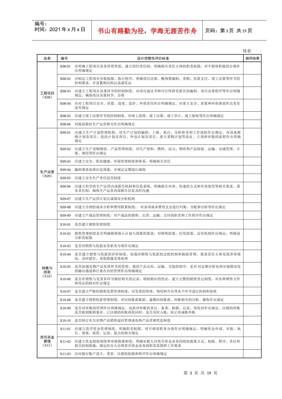 风险内控三级指标_第3页