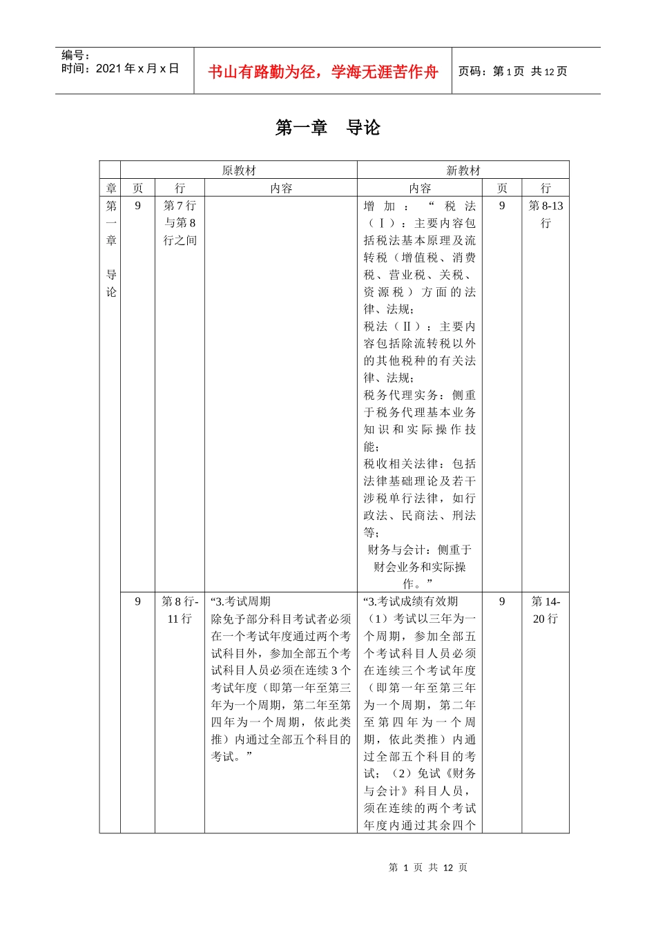 XX年注税《税务代理实务》教材变化_第1页