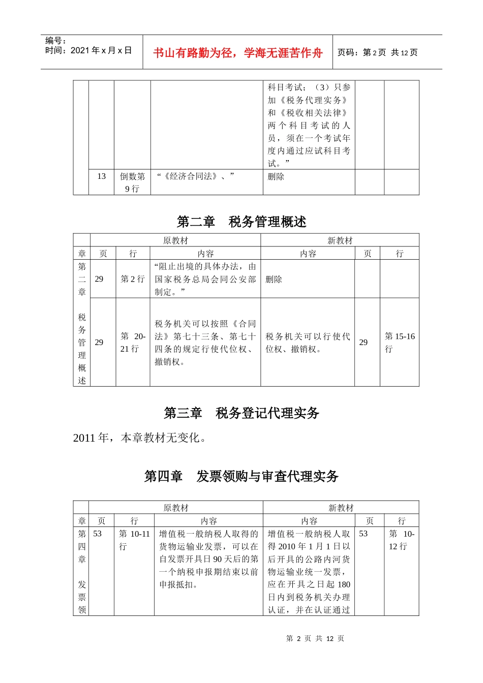 XX年注税《税务代理实务》教材变化_第2页