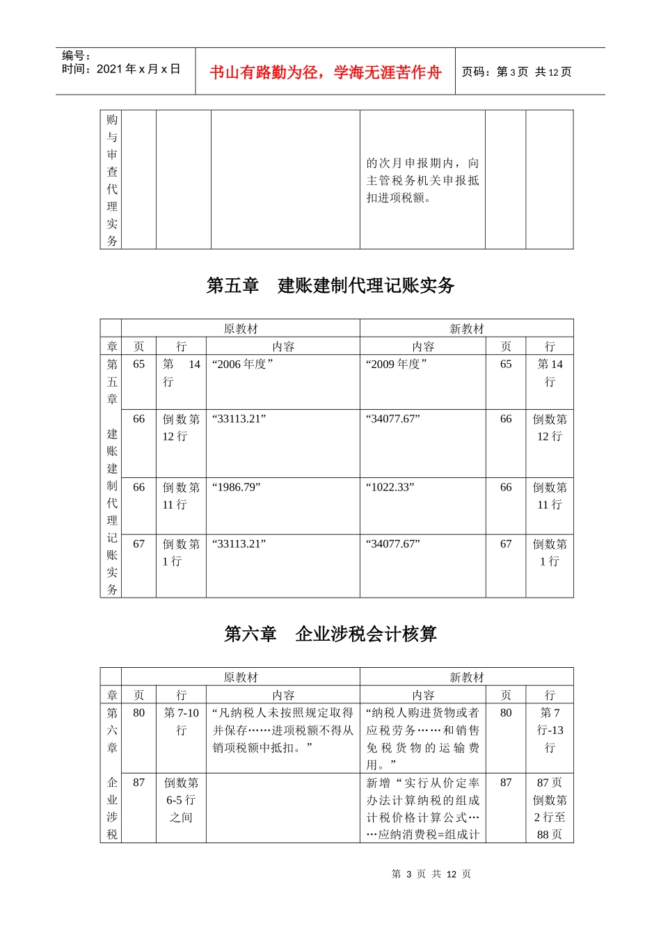 XX年注税《税务代理实务》教材变化_第3页