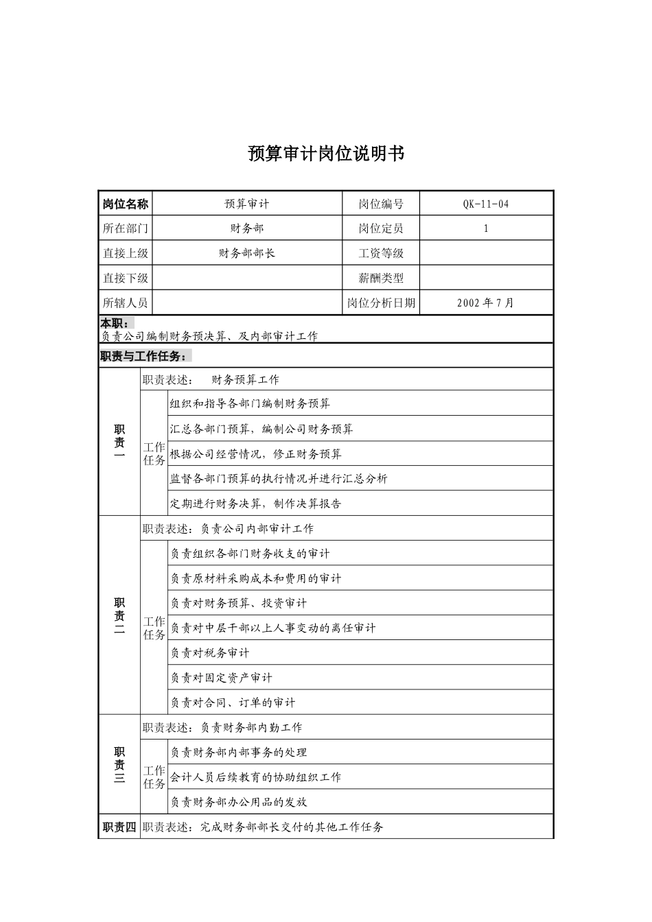 乾坤木业公司财务部预算审计岗位说明书_第1页