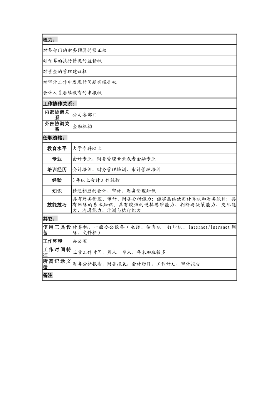 乾坤木业公司财务部预算审计岗位说明书_第2页