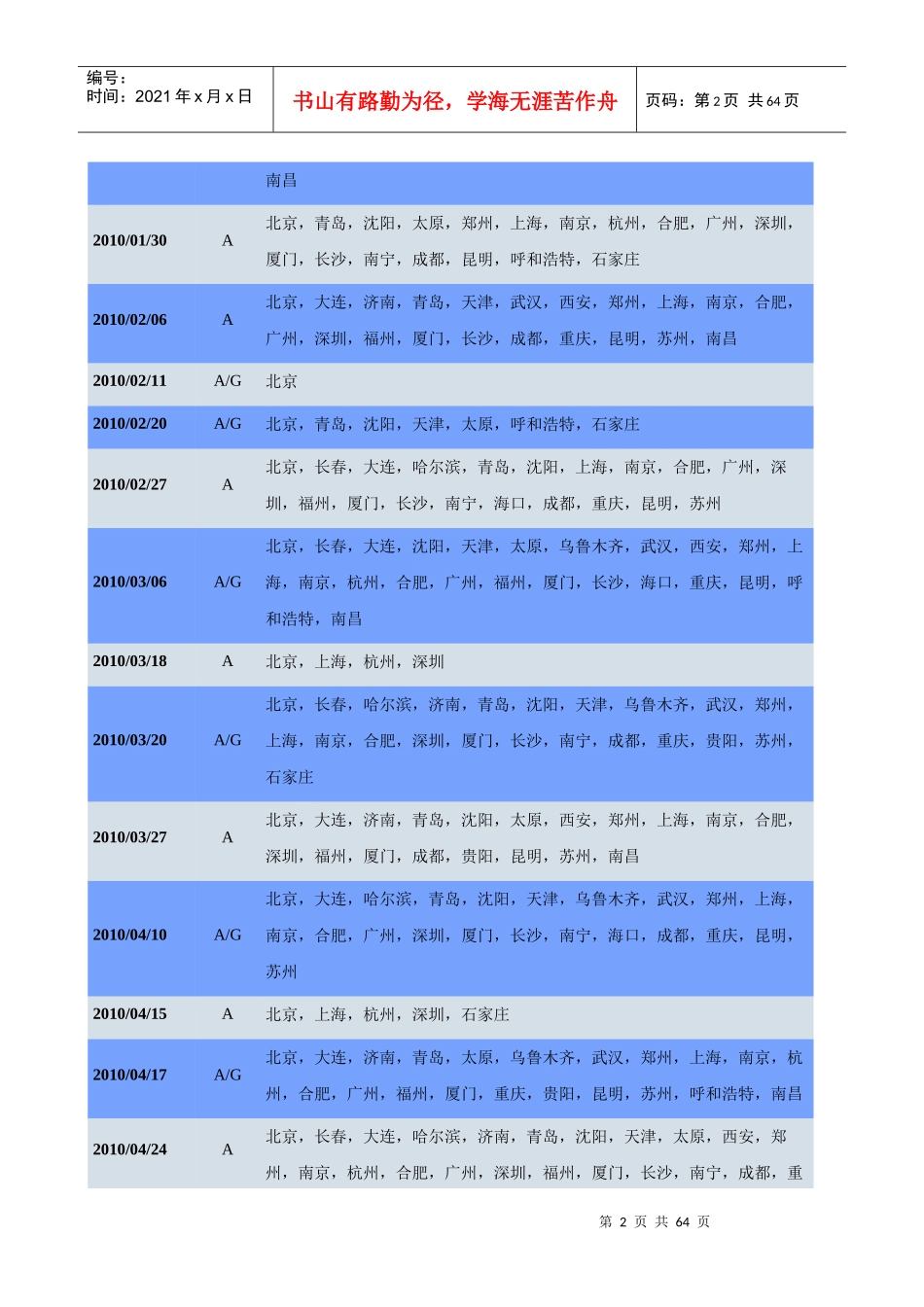 雅思年度听说读写大盘点_第2页