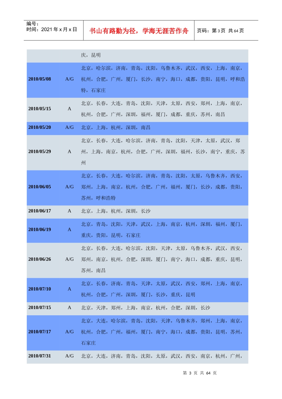雅思年度听说读写大盘点_第3页