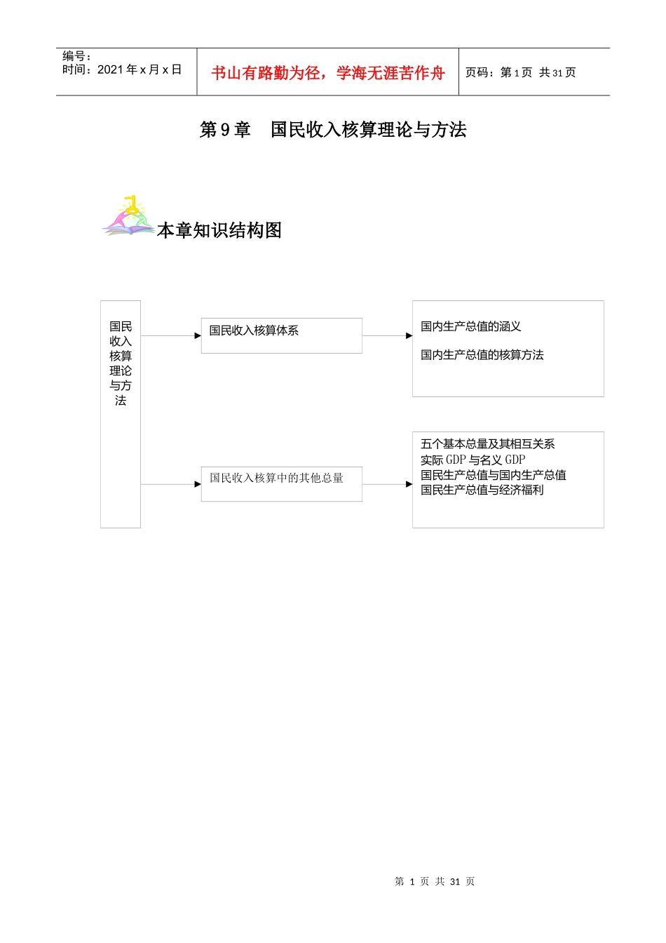 国民收入核算理论与方法介绍_第1页
