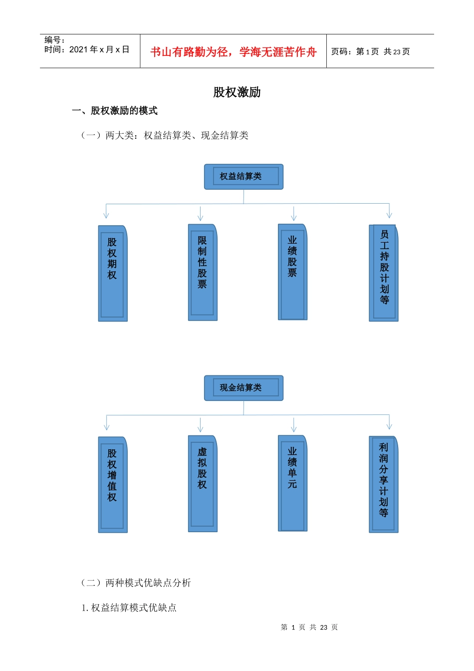 股权激励方案设计_第1页