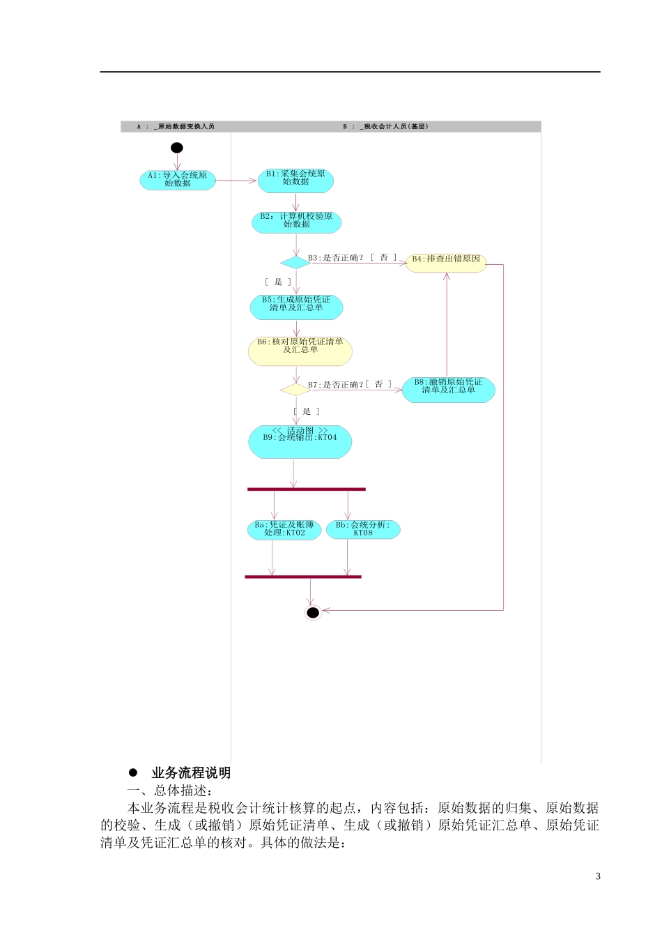 征收核算系列税收会计统计核算培训教材讲义(doc26)_第3页