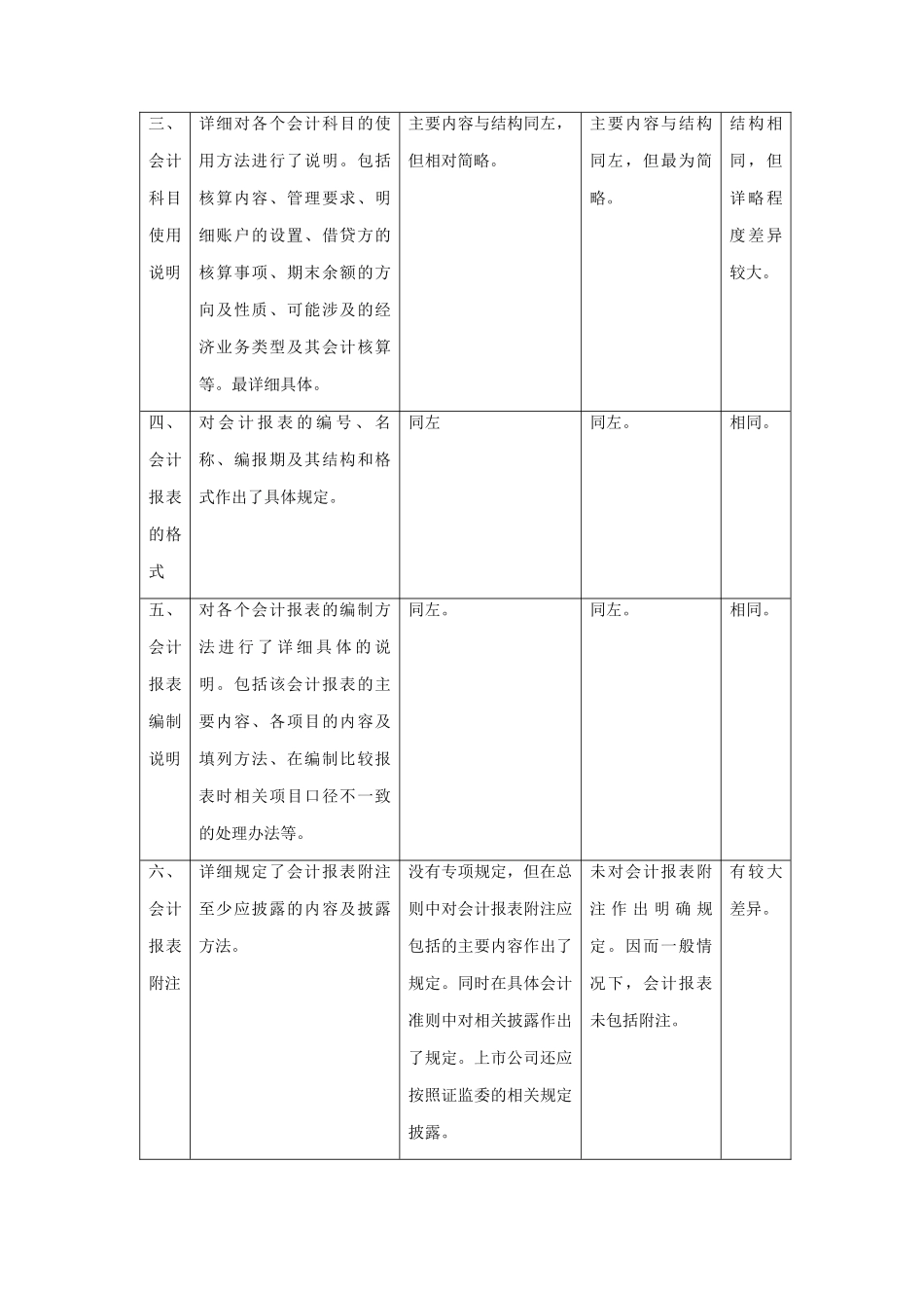 新旧会计制度整体比较_第3页