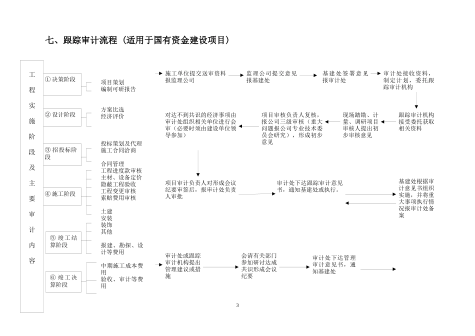建设工程全过程跟踪审计和结算审计_第3页