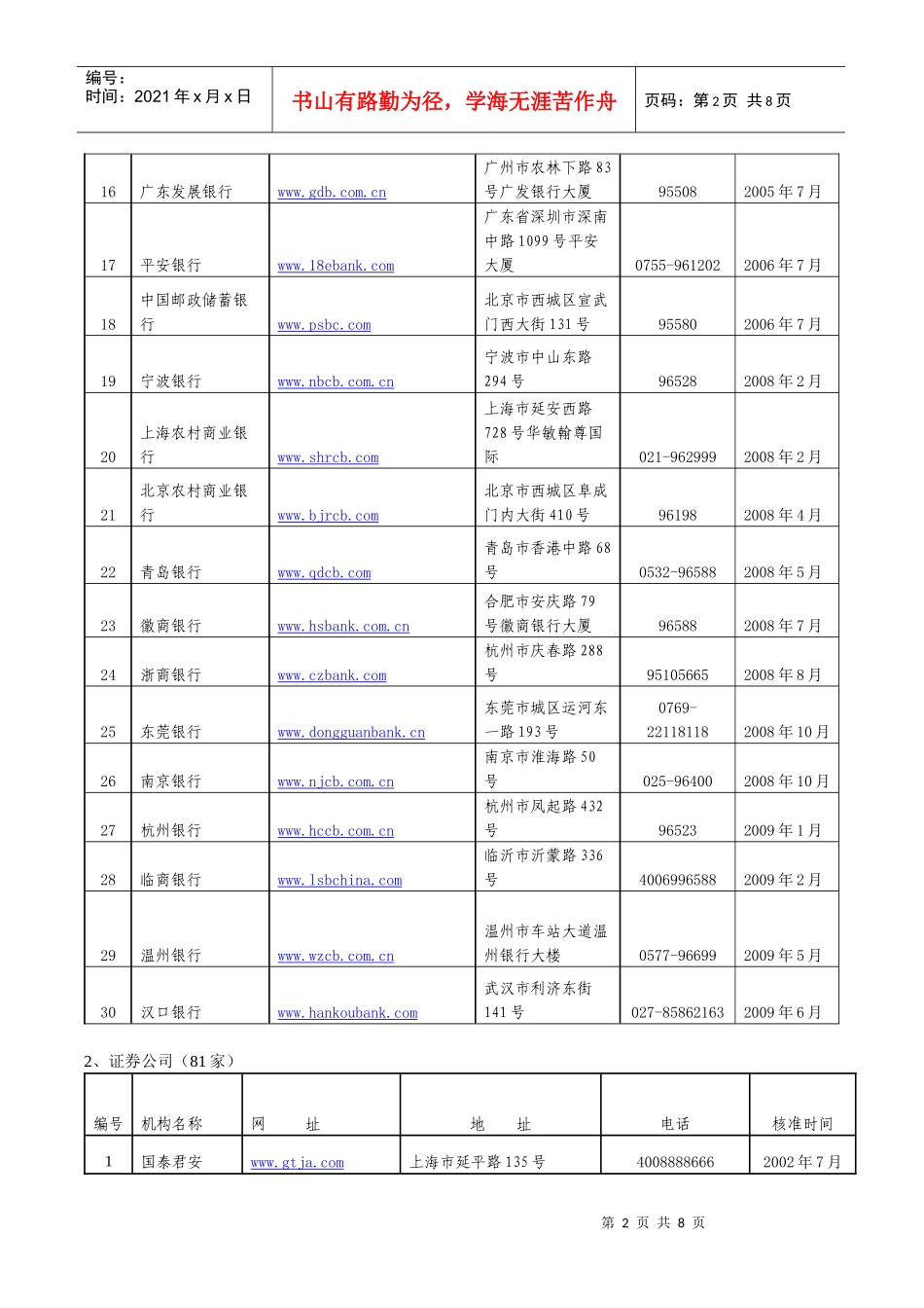 1、商业银行（22家）_第2页