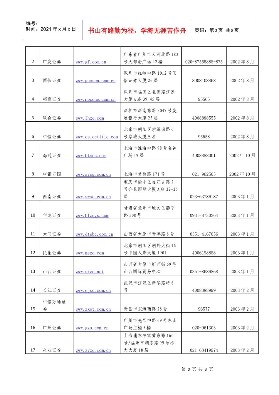 1、商业银行（22家）_第3页