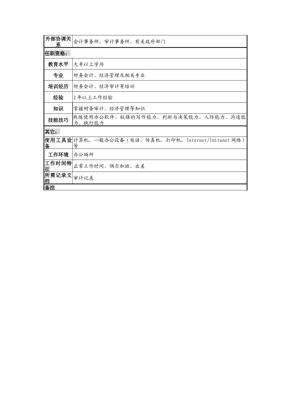 奥康集团审计监察部审计岗位说明书_第2页