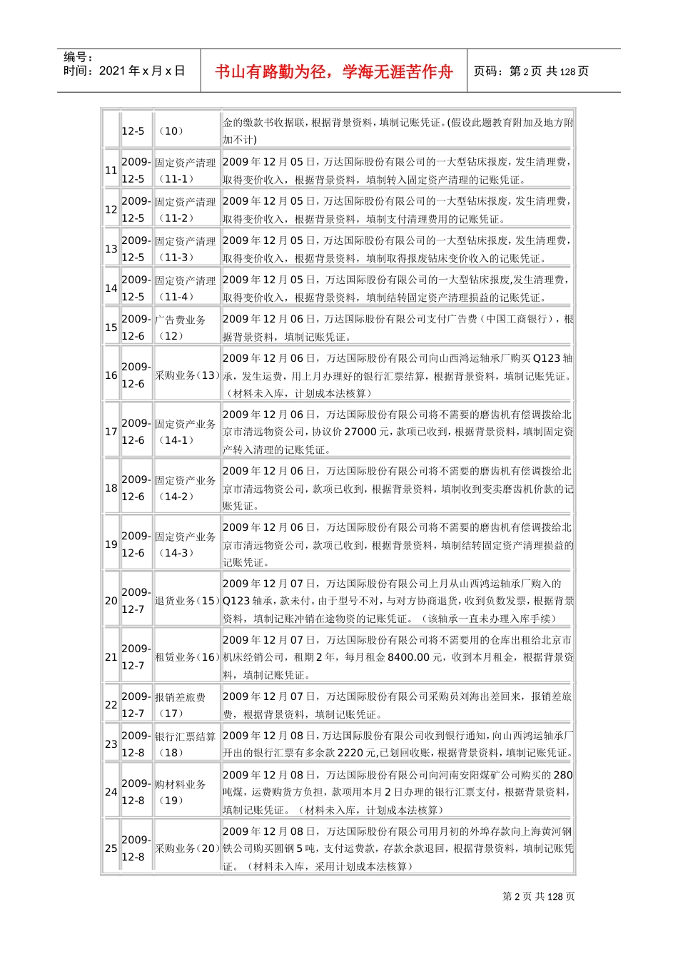 万达股份有限公司会计综合实训(DOC112页)_第2页