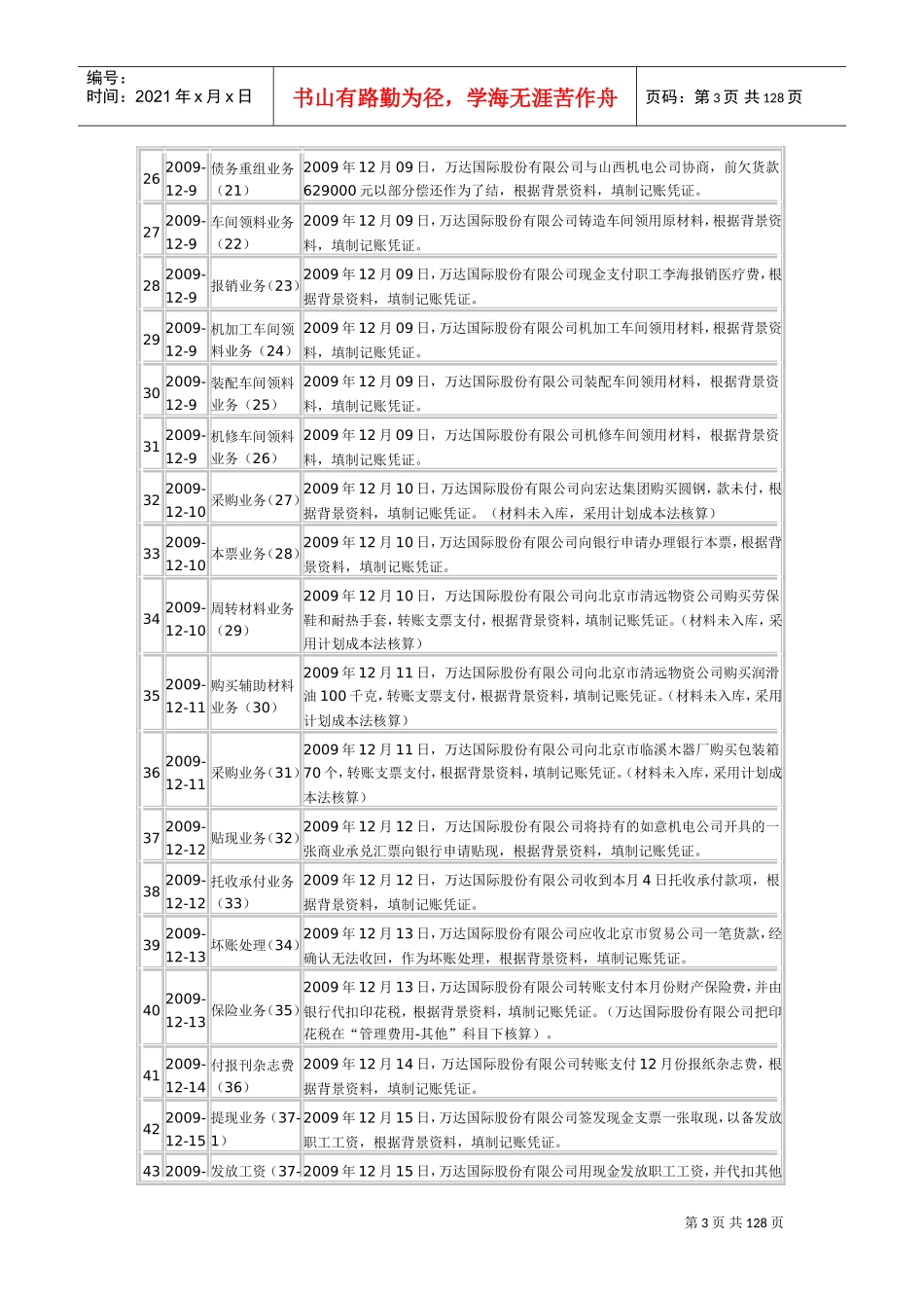 万达股份有限公司会计综合实训(DOC112页)_第3页
