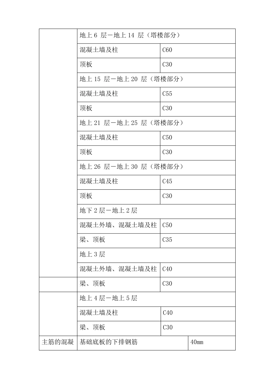 工程结构设计概况_第2页