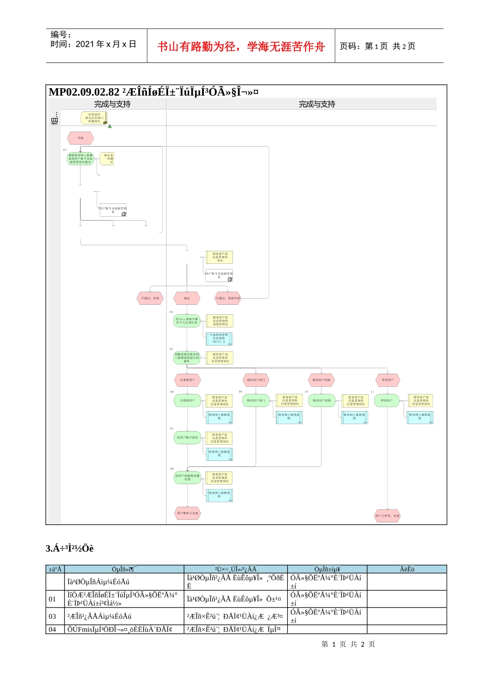 MP02.09.02.82 财务网上报销系统用户维护_第1页