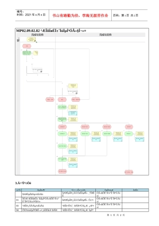 MP02.09.02.82 财务网上报销系统用户维护