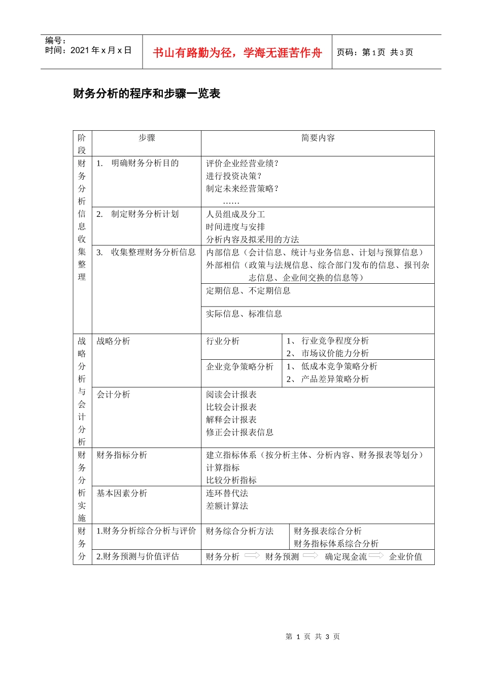 财务分析的程序和步骤一览表_第1页