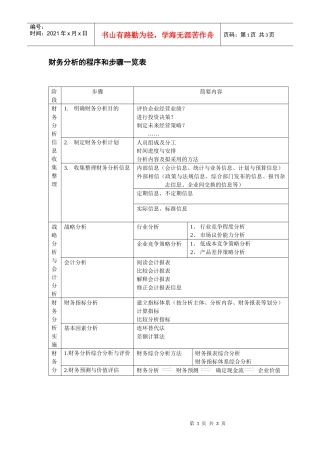财务分析的程序和步骤一览表
