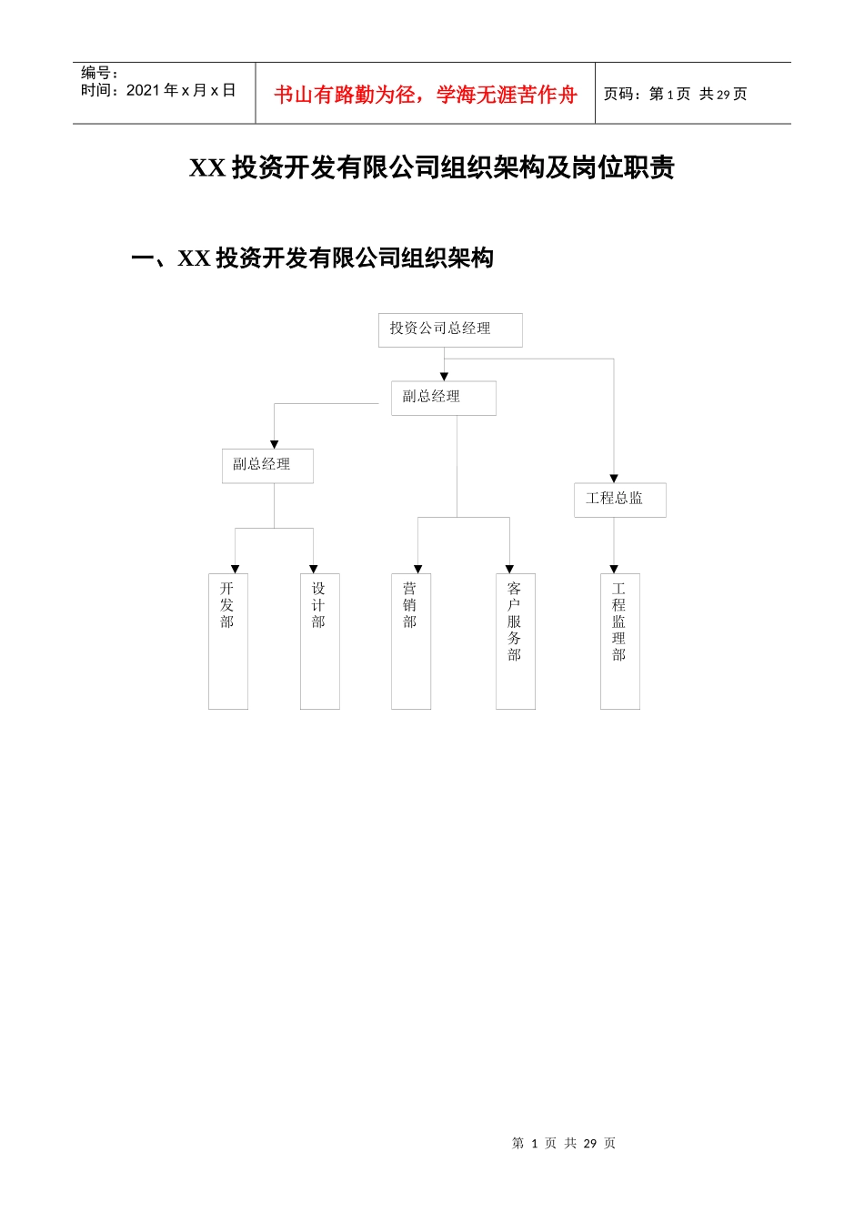 XX投资开发有限公司组织架构及岗位职责_第1页