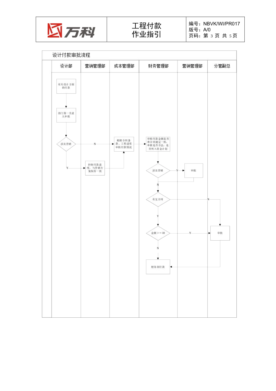 NBVK-WI-PR017工程付款作业指引_第3页