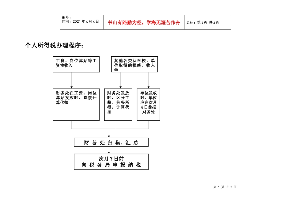 个人所得税办理程序_第1页