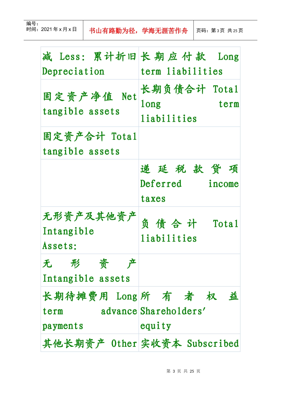 财务报表常用单词_第3页