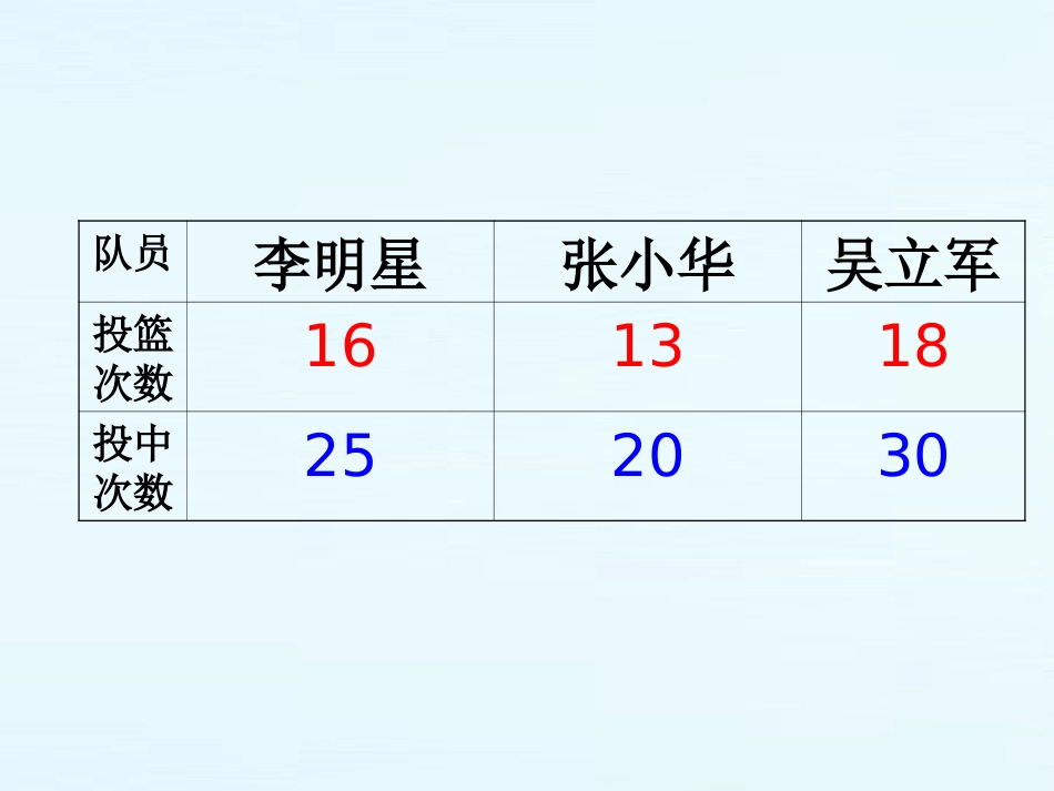 苏教版《百分数的意义》_第3页