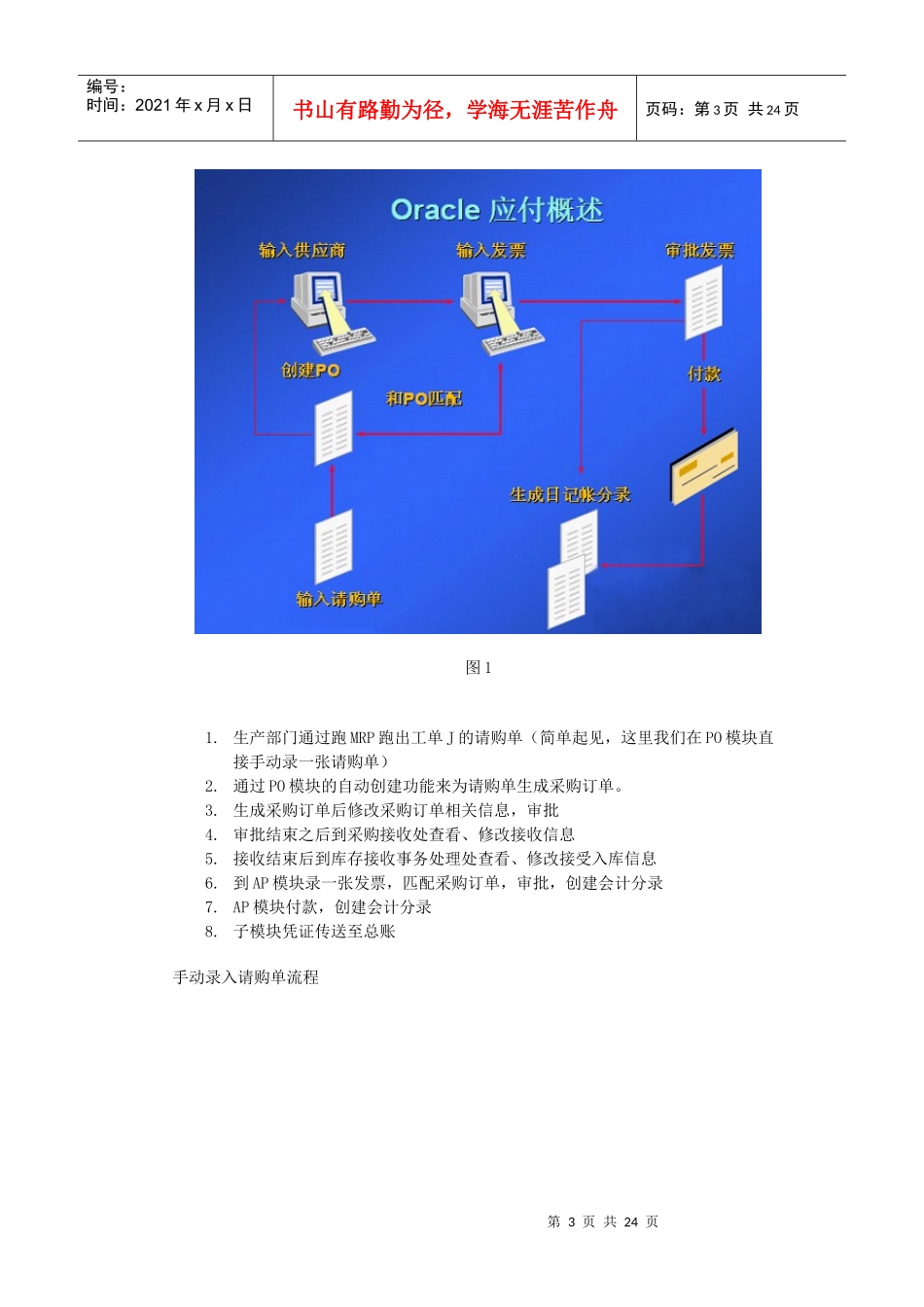 论EBS中从采购到应付付款的实现_第3页