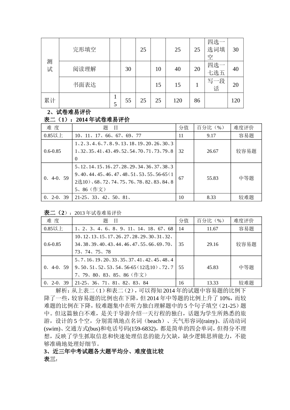 2014年江西省中等招生考试英语试卷质量分析_第2页