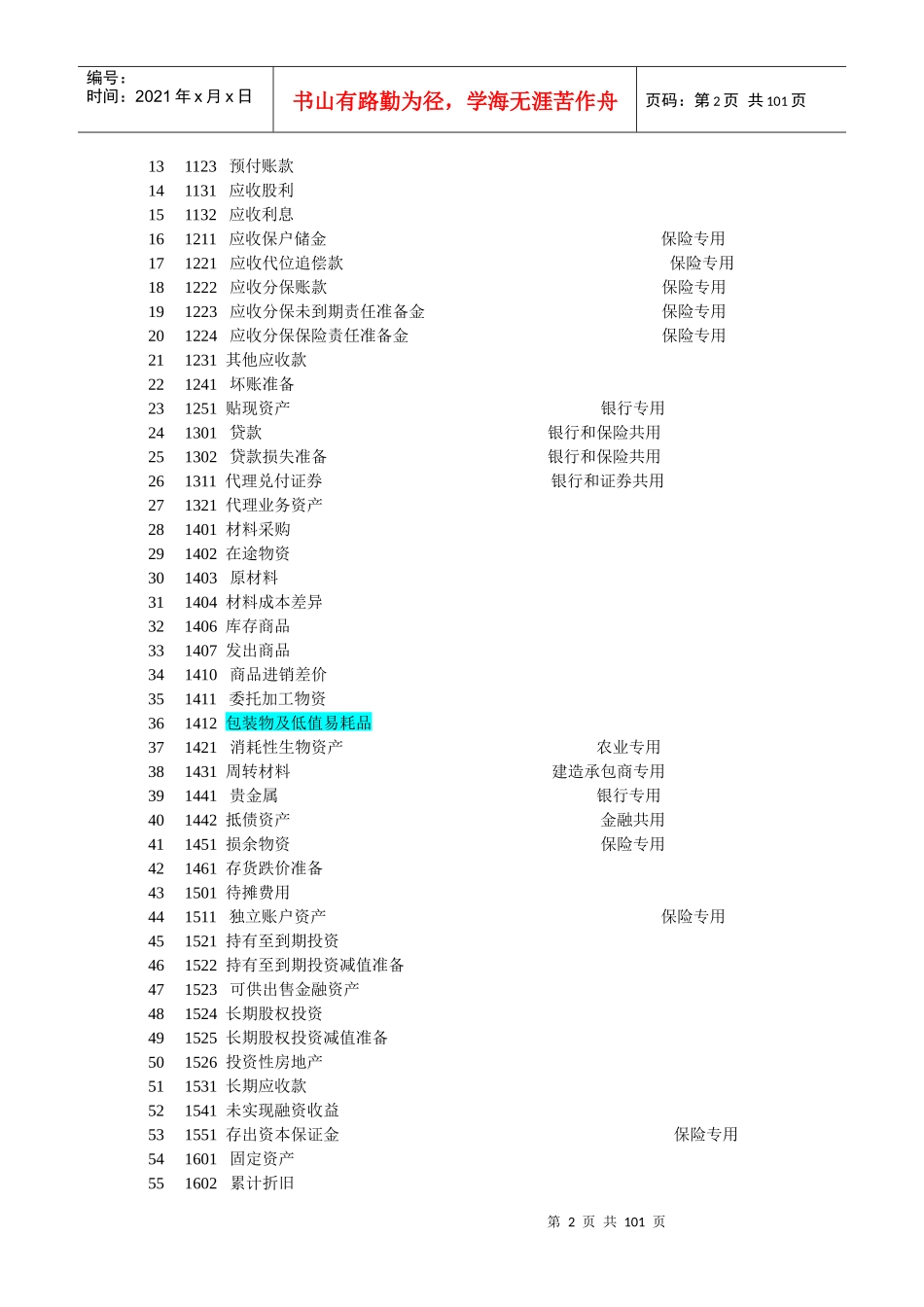 企业会计准则应用指南会计科目和主要账务处理_第2页