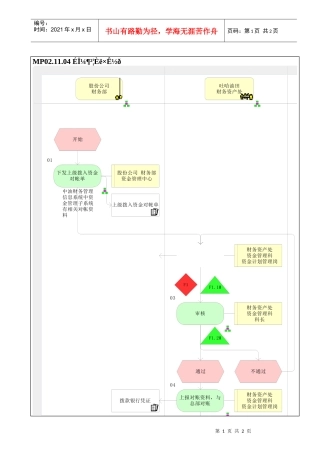 MP02.11.04 上级拨入资金