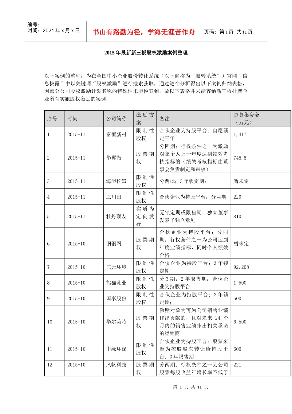 2016年最新新三板股权激励案例整理_第1页