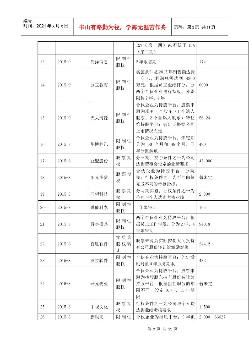 2016年最新新三板股权激励案例整理_第2页