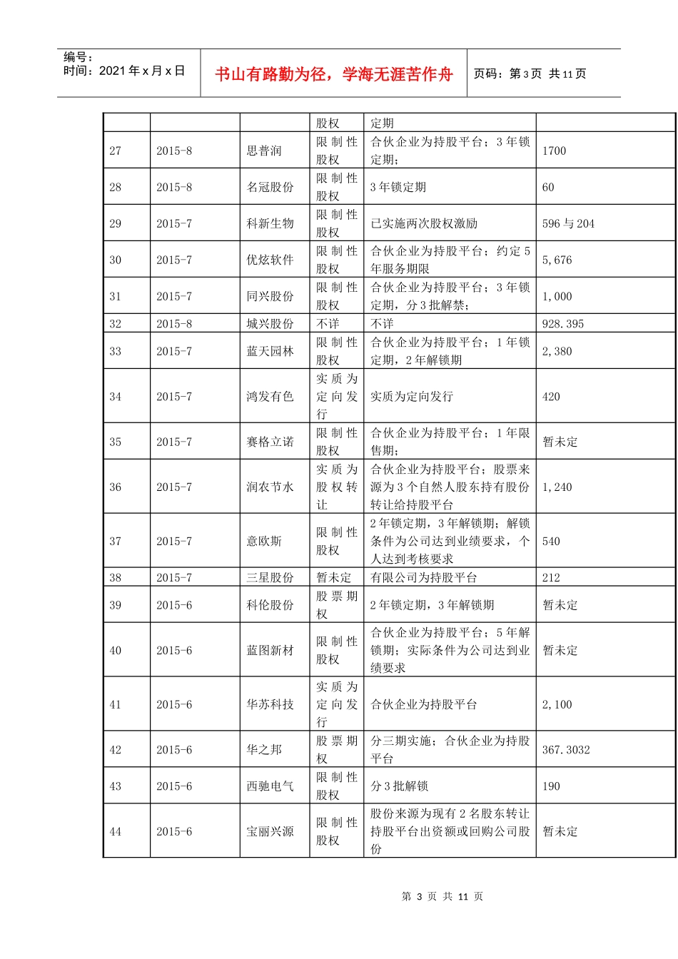 2016年最新新三板股权激励案例整理_第3页